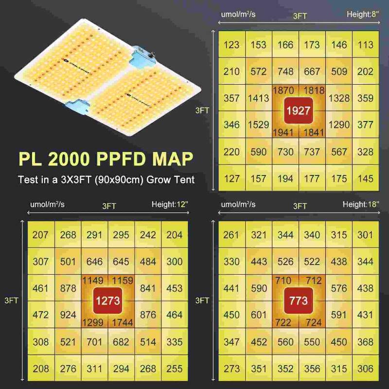 PL2000 200W | PHLIZON - Lámpara De Cultivo LED Para Vegetación Y Floración