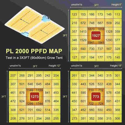 PL2000 200W | PHLIZON - Lámpara De Cultivo LED Para Vegetación Y Floración