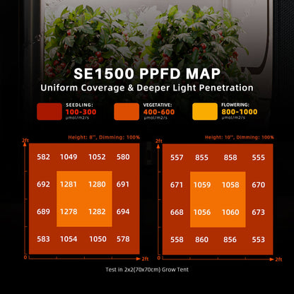 Spider Farmer | SE1500 LED Grow Light - LED 150w ciclo completo