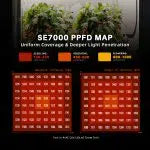 SE7000 | Spider Farmer - Lampara De Cultivo De Espectro Completo Con Regulador