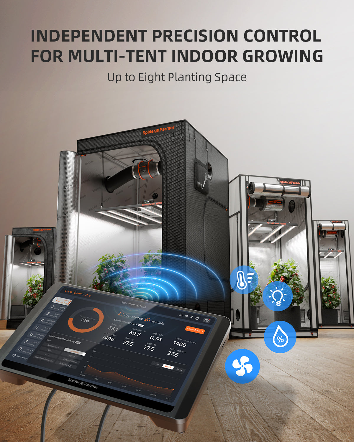 Controlador GGS Pro | Spider Farmer - Gestion Climática Inteligente Iluminación, Ventilación