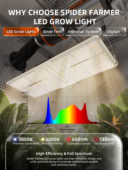 Kit De Cultivo | Spider Farmer - SF-2000, Armario De Cultivo, Ventilación, Lampara, Controlador, y otros
