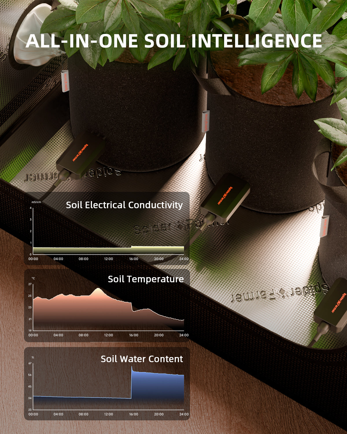 Soil Sensor GGS Pro | Spider Farmer - Sensor De Suelo 3 En 1 Temperatura, Humedad y EC