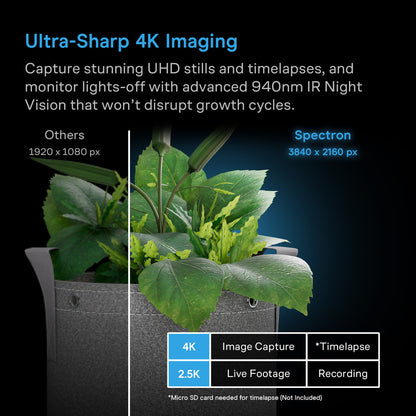 Cámara Inteligente 4K SPECTRON 3 AC Infinity con IA para Monitoreo de Cultivos