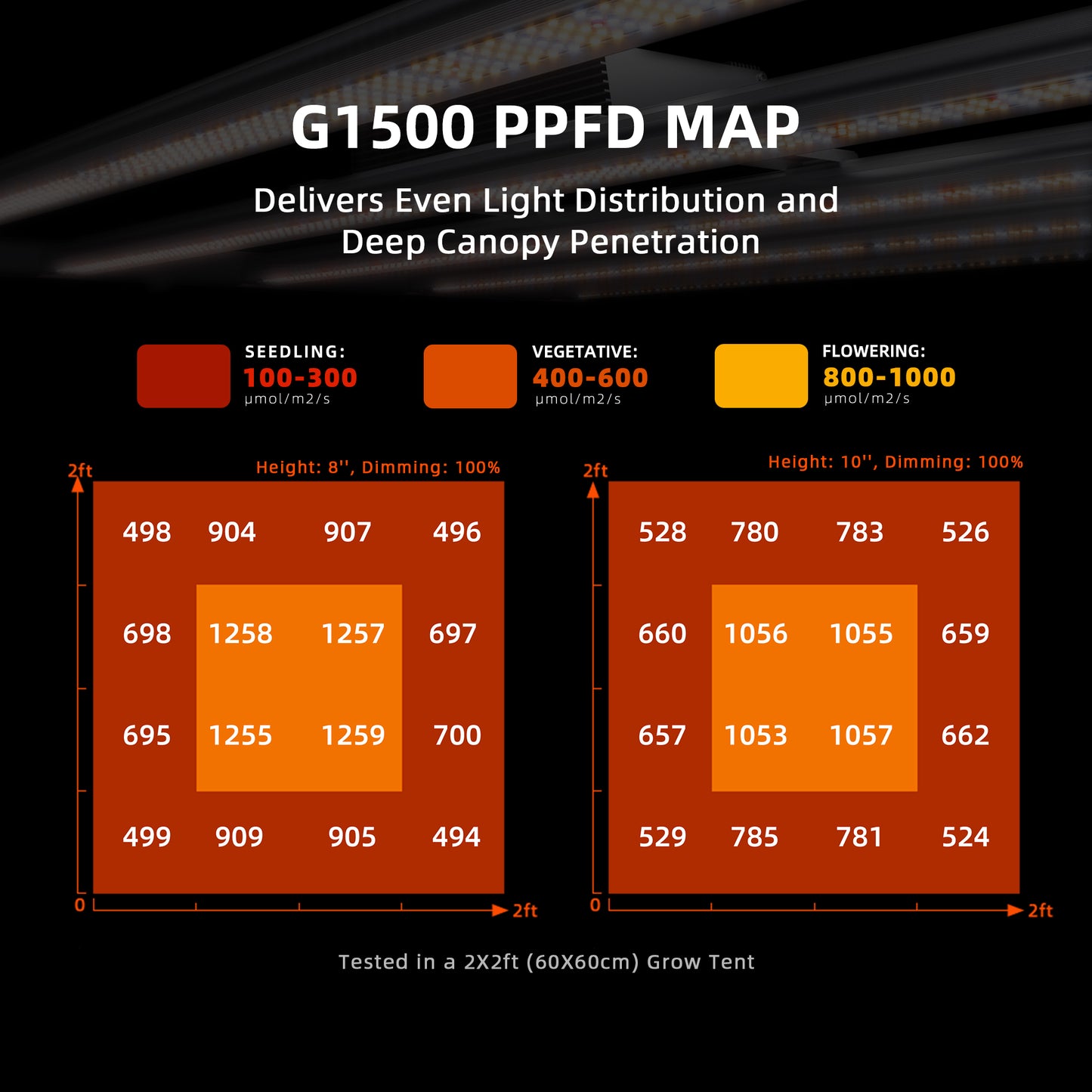 Spider Farmer G1500 LED de cultivo con control inteligente por app 150W Full Spectrum