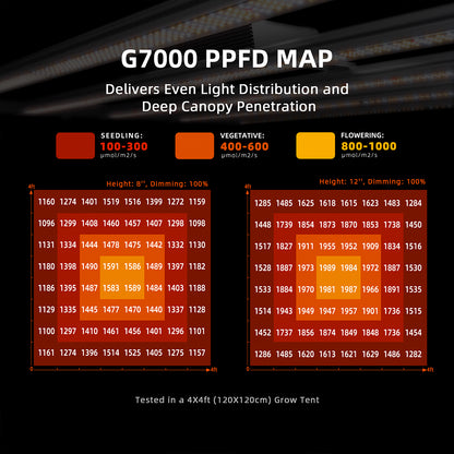 Spider Farmer | G7000 LED Grow Light 730 W - floración profesional