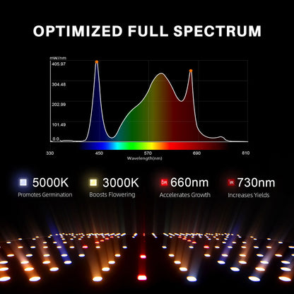 Spider Farmer SF1000EVO lampara LED de cultivo indoor espectro completo