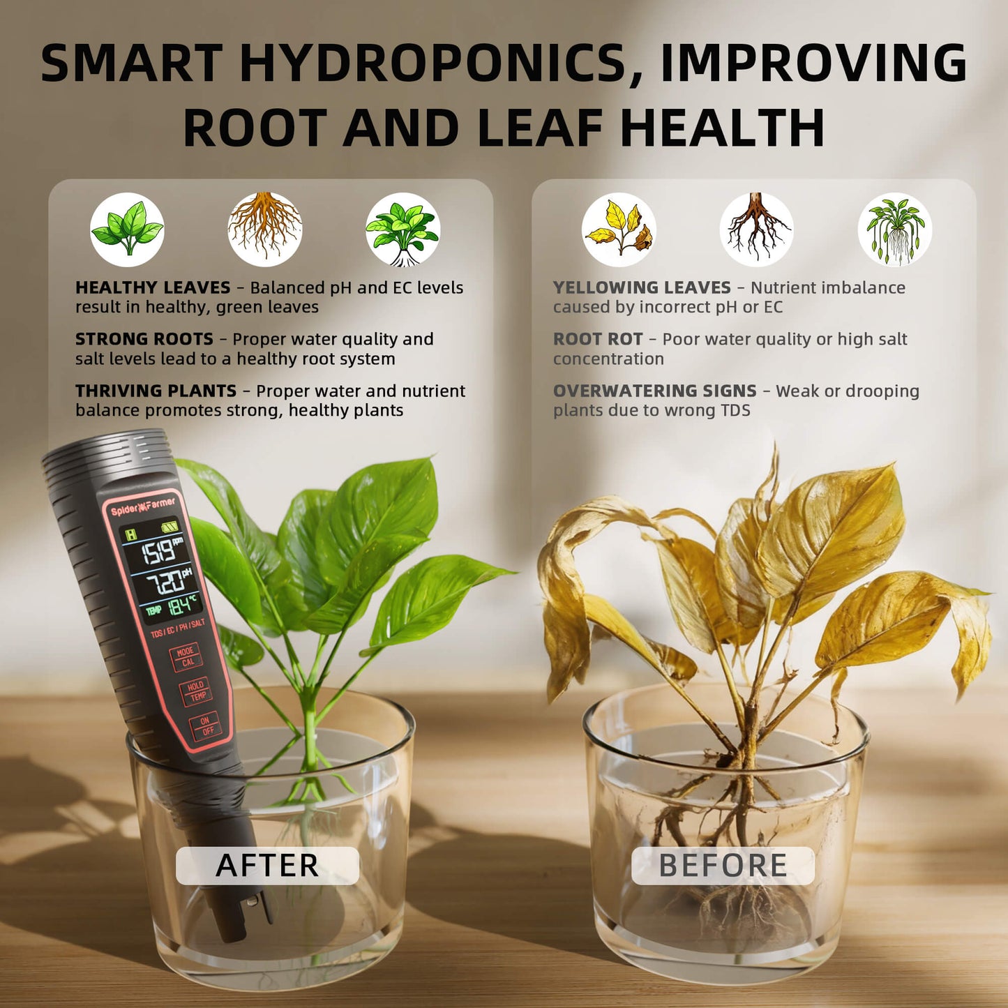 Medidor 5 en 1 Para Hidroponía | Spider Farmer - Medidor De pH, EC, TDS, Temperatura Y Salinidad