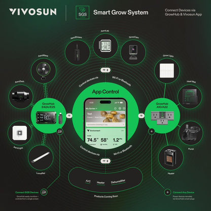 VIVOSUN AeroStream H05 – Humidificador Inteligente WiFi 5L con Sensor Temperatura y Humedad | Contmrol VPD