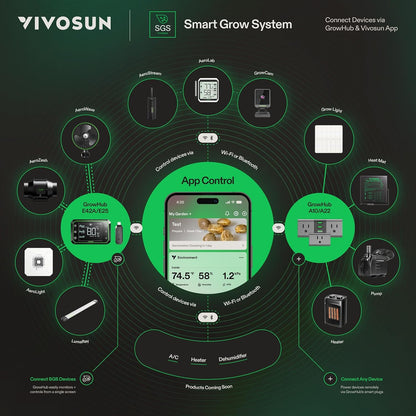 VIVOSUN AeroStream H19 – Humidificador Inteligente 19L WiFi con Sonda de Temperatura y Humedad para Grow Tent