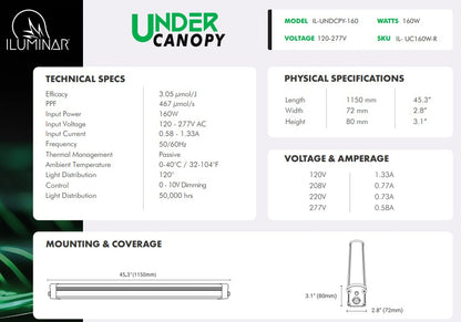Iluminar Under Canopy 160W