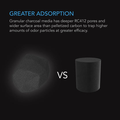 Carbon Activado Premium De 16 Lb | AC Infinity - Repuesto Para Filtro De Carbono Sistema De Control Olor