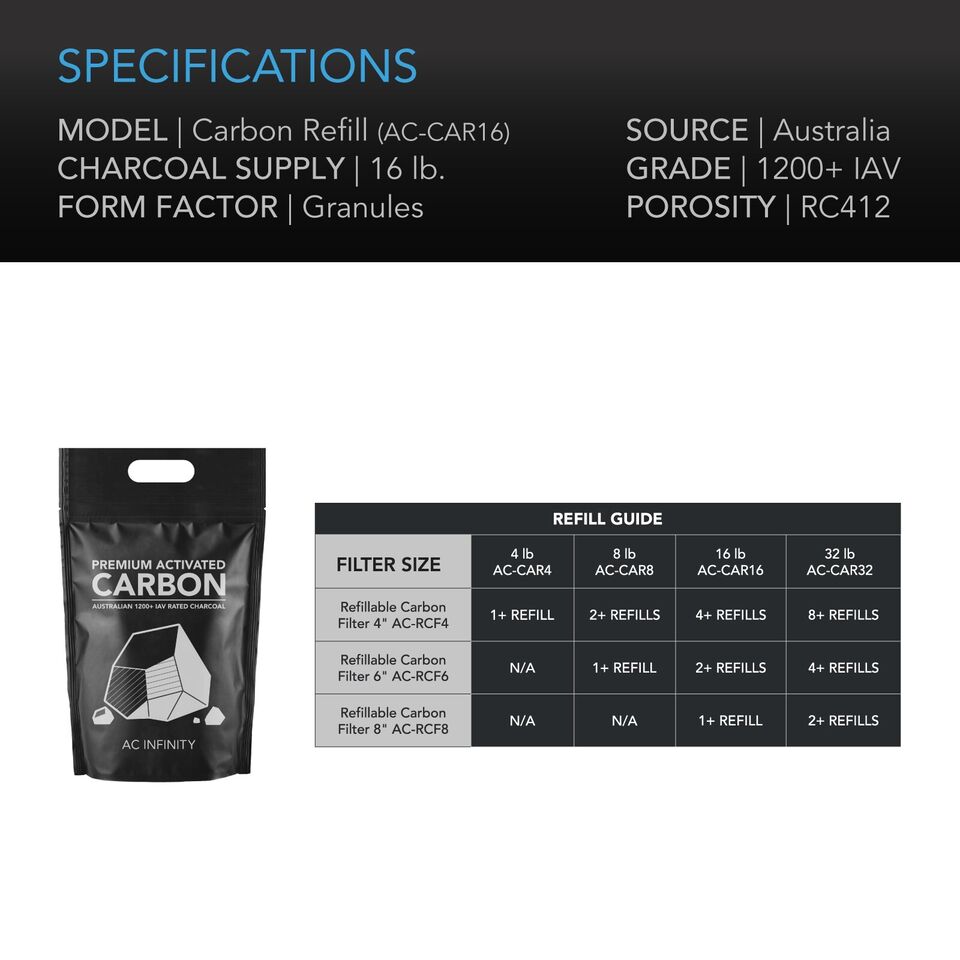 Carbon Activado Premium De 16 Lb | AC Infinity - Repuesto Para Filtro De Carbono Sistema De Control Olor