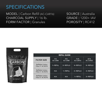 Carbon Activado Premium De 16 Lb | AC Infinity - Repuesto Para Filtro De Carbono Sistema De Control Olor