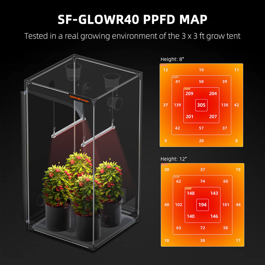 Spider Farmer | GlowR40 LED Grow Light - Barra LED 40 W roja para mejorar floración y resina