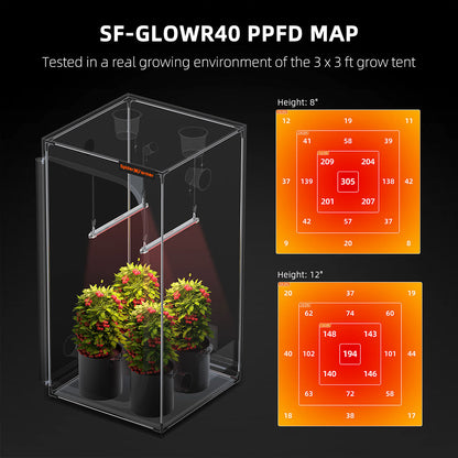 Spider Farmer | GlowR40 LED Grow Light - Barra LED 40 W roja para mejorar floración y resina