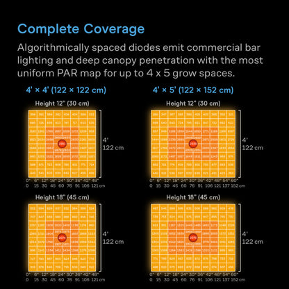 IONFRAME A7, Lámpara de cultivo de 700 W, LED de espectro completo, cobertura 4x5