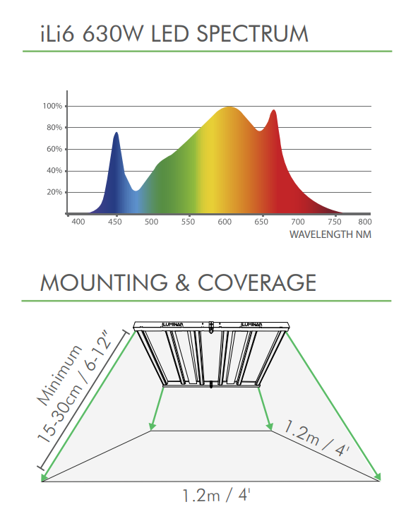 iLi6 LED 630W | ILUMINAR - Lampara LED De Cultivo Con Espectro Completo