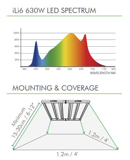iLi6 LED 630W | ILUMINAR - Lampara LED De Cultivo Con Espectro Completo