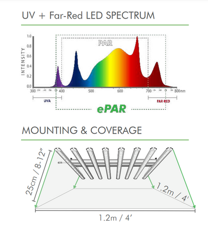 iLOGIC8 UV & FAR-RED 630W | ILUMINAR - Lámpara De Barras Para Cultivo Profesional De Espectro Completo