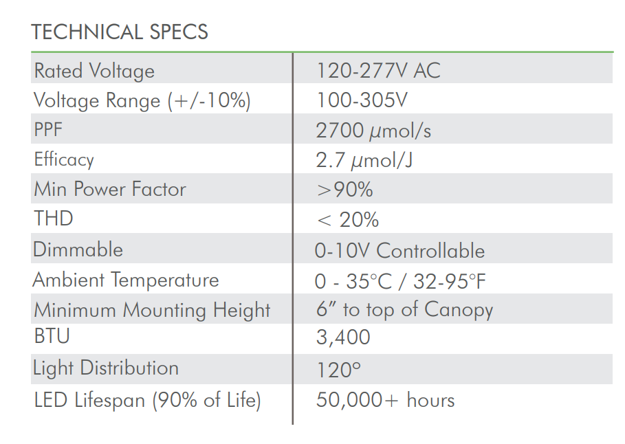HYPERMOL 1000W | ILUMINAR - Lámpara De Barras LED Profesional Espectro Completo Con Dimmer Para Cultivo De Interior