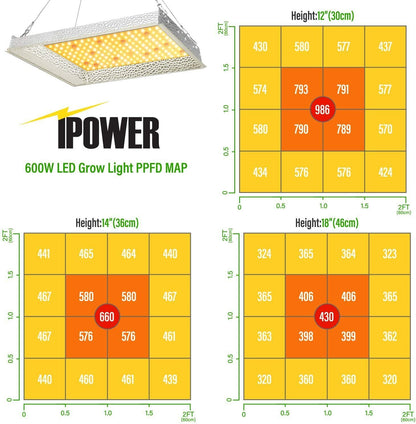 iPower lámpara LED de cultivo 600w espectro completo indoor