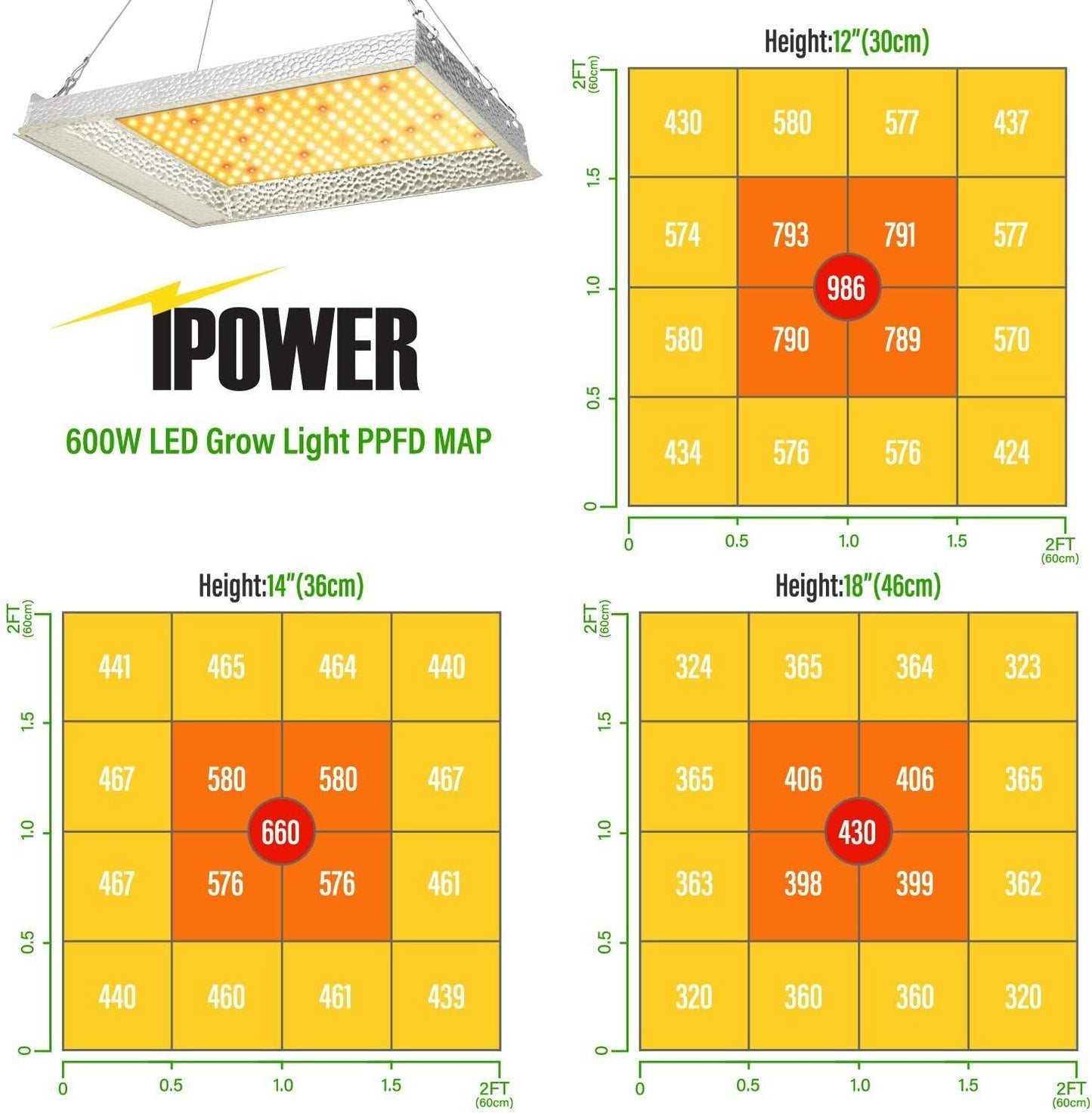 Quantum Board 600w | iPower - Lámpara LED De Cultivo Con Espectro Completo