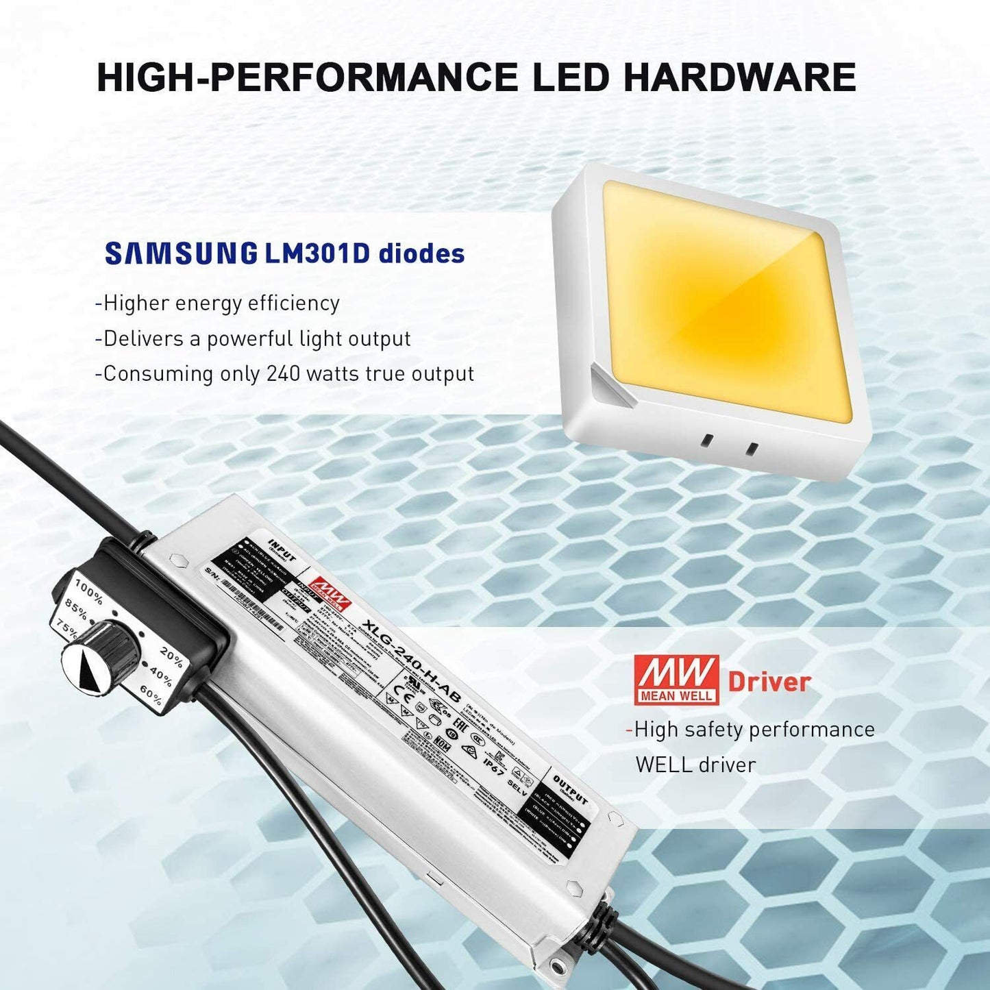 iPower lámpara de cultivo LED de 240W de espectro completo