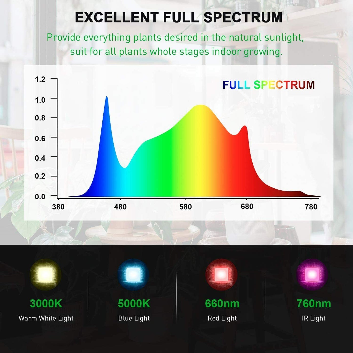 iPower lámpara de cultivo LED de 240W de espectro completo