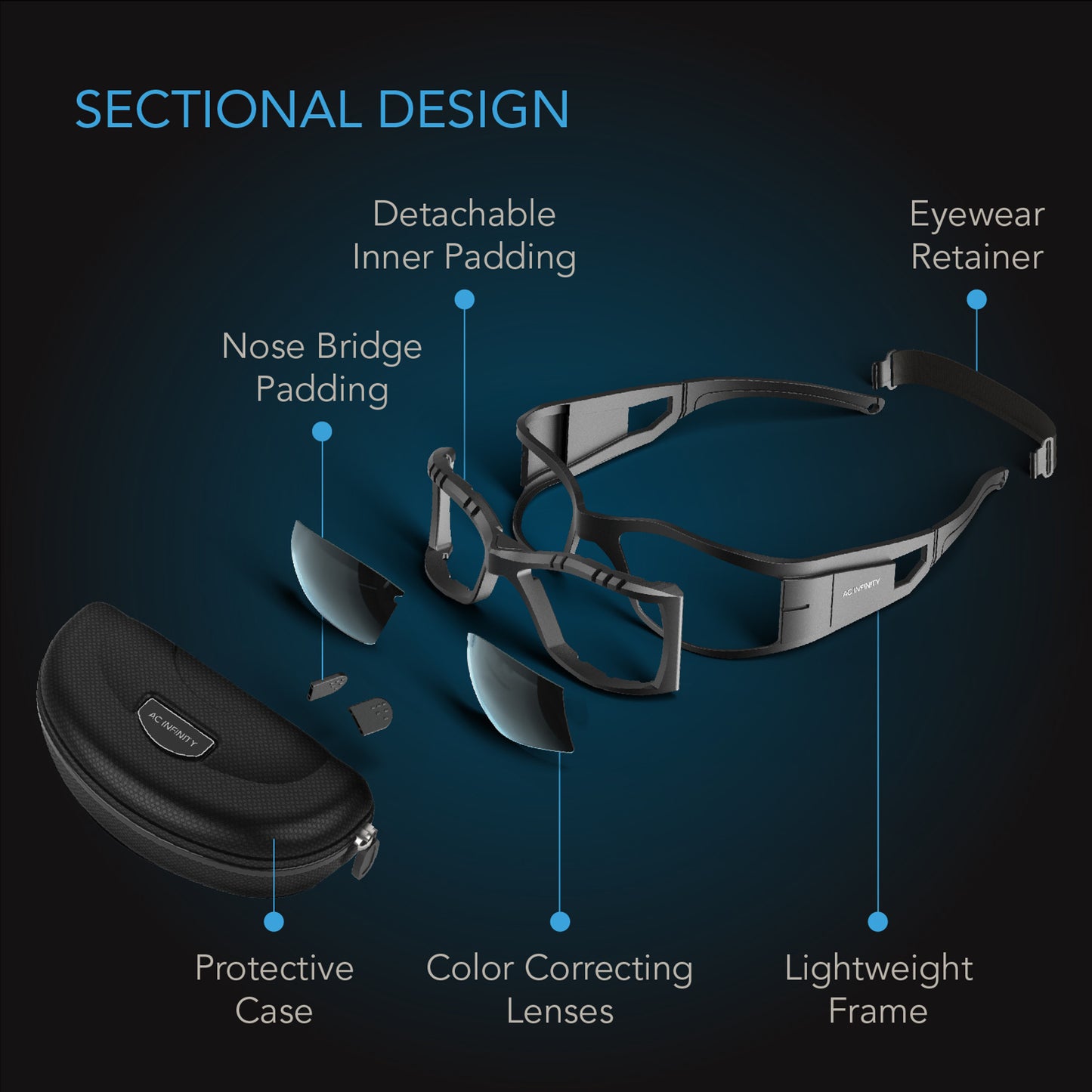 AC Infinity lentes para cuarto de cultivo pro gafas protectoras de rayos UVA/UVB luz intensa de lámpara de cultivo