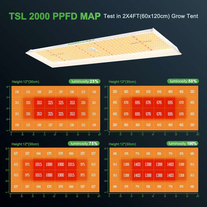 TSL2000 300W | Mars Hydro - Lampara De Cultivo LED Con Espectro Completo