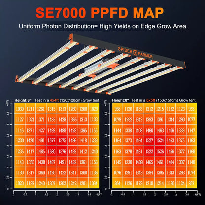 SE1000 | Spider Farmer - Lámpara LED De Cultivo De Espectro Completo Con Regulador
