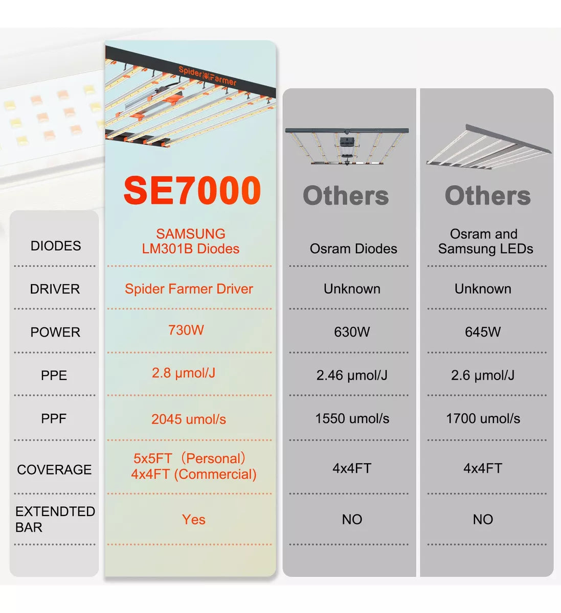 SE1000 | Spider Farmer - Lámpara LED De Cultivo De Espectro Completo Con Regulador