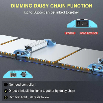 PL2000 200W | PHLIZON - Lámpara De Cultivo LED Para Vegetación Y Floración