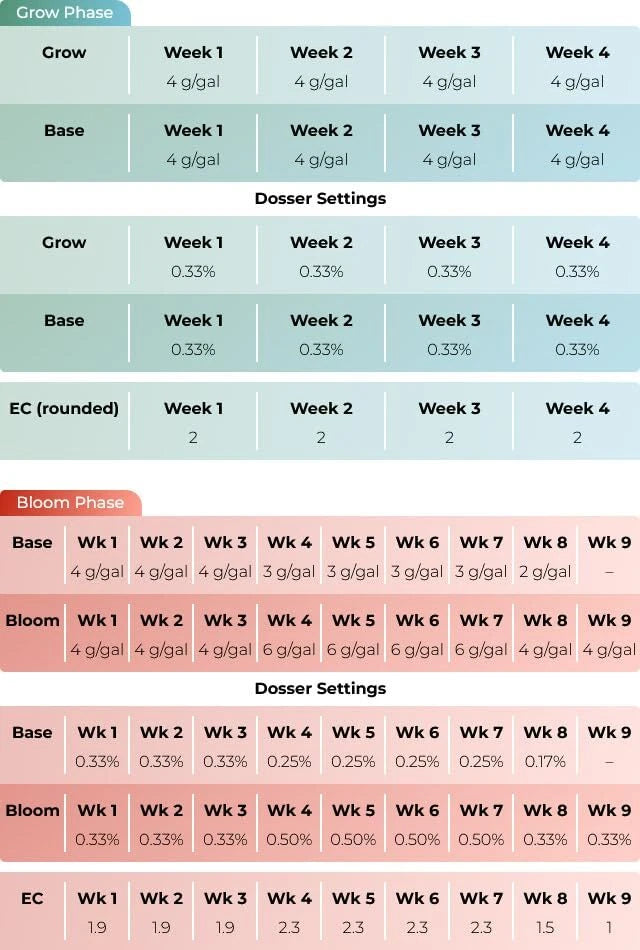 Advanced Nutrients - Cultivator Series / BLOOM, BASE Y GROW 25 Lbs
