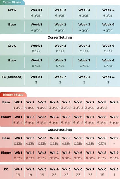 Advanced Nutrients - Cultivator Series / BLOOM, BASE Y GROW 25 Lbs