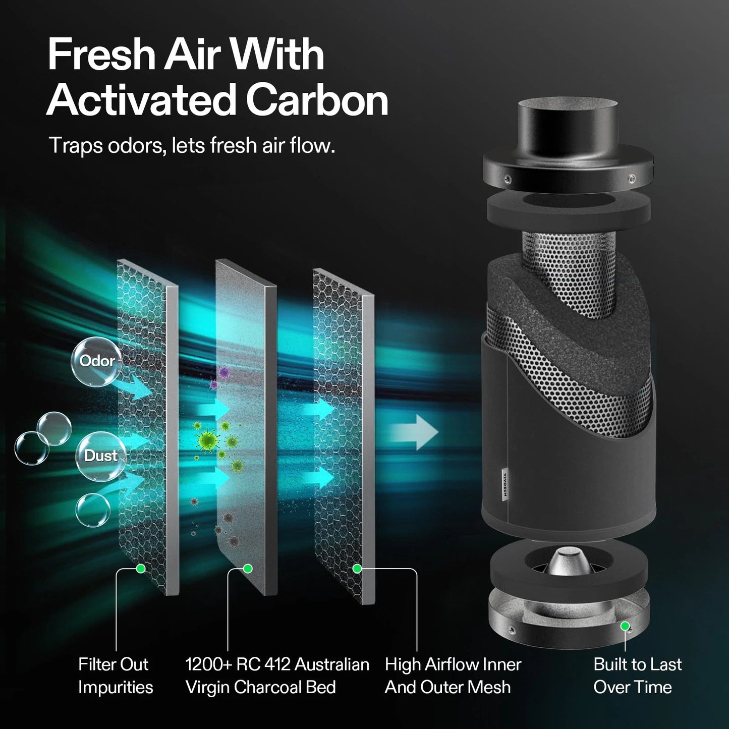 VIVOSUN Kit Extracción G LINE 4/6/8 pulgadas  Inteligente – Inline Fan