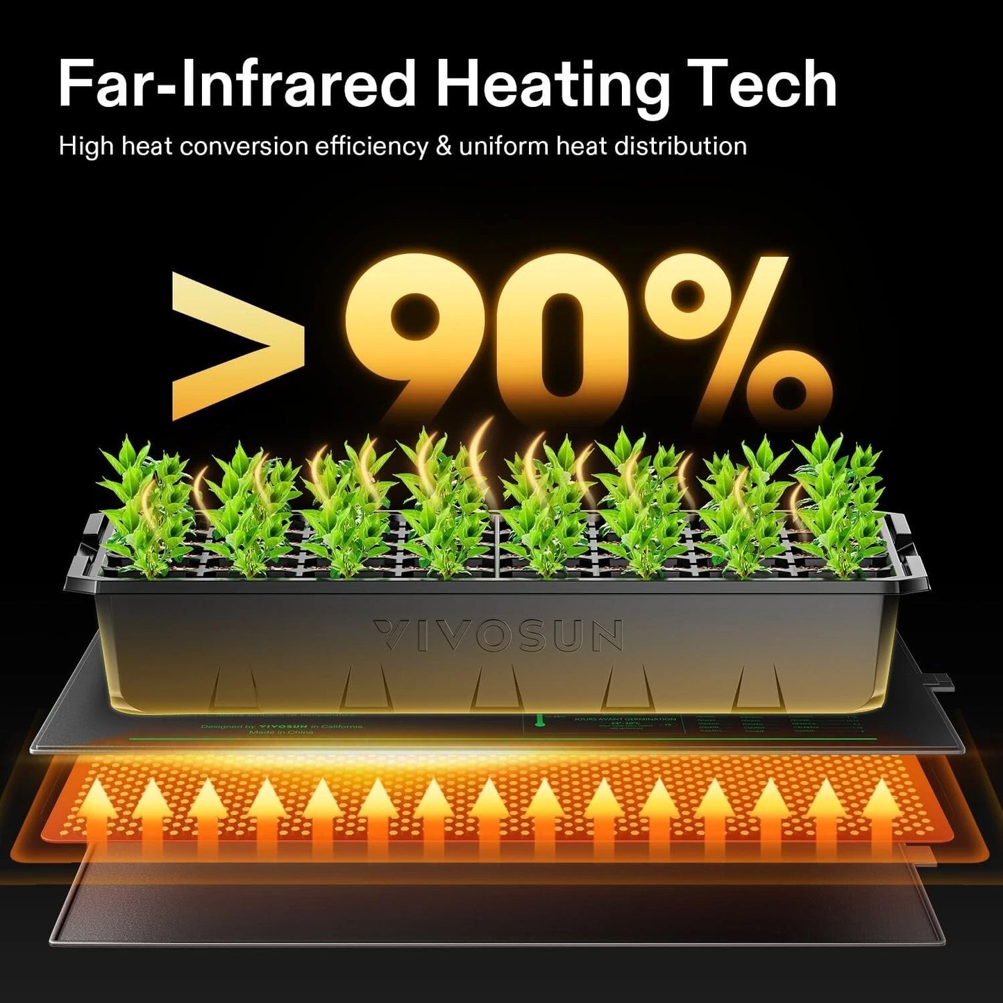 VIVOSUN Tapete térmico para plantas con termostato, almohadilla térmica para plantas