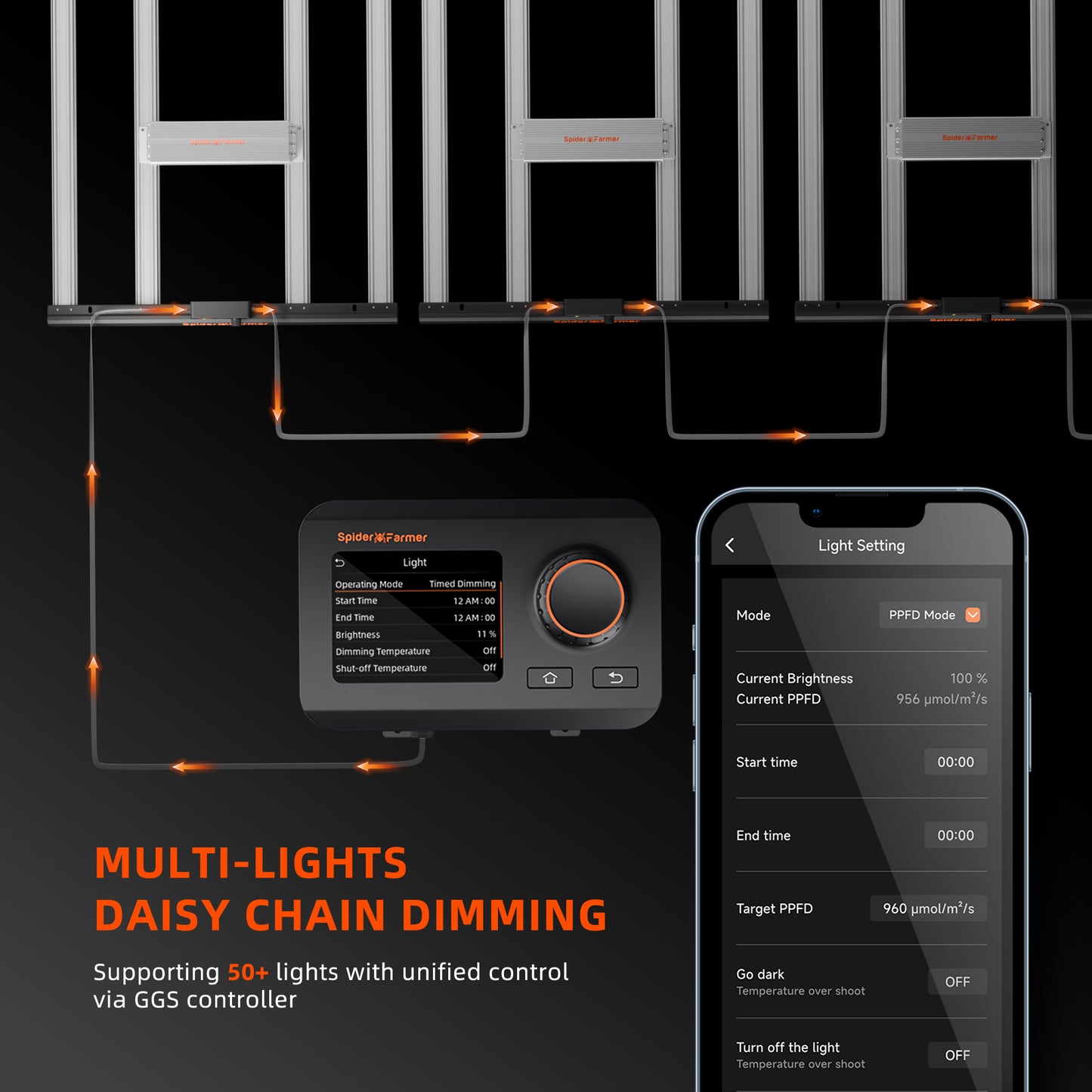 SE4500 | Spider Farmer - Lámpara LED De Cultivo Con Espectro Completo Y Regulador