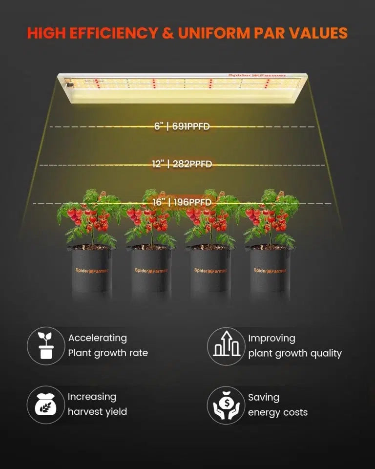 Spider Farmer | SF300 LED Grow Light –  espectro completo para cultivo indoor