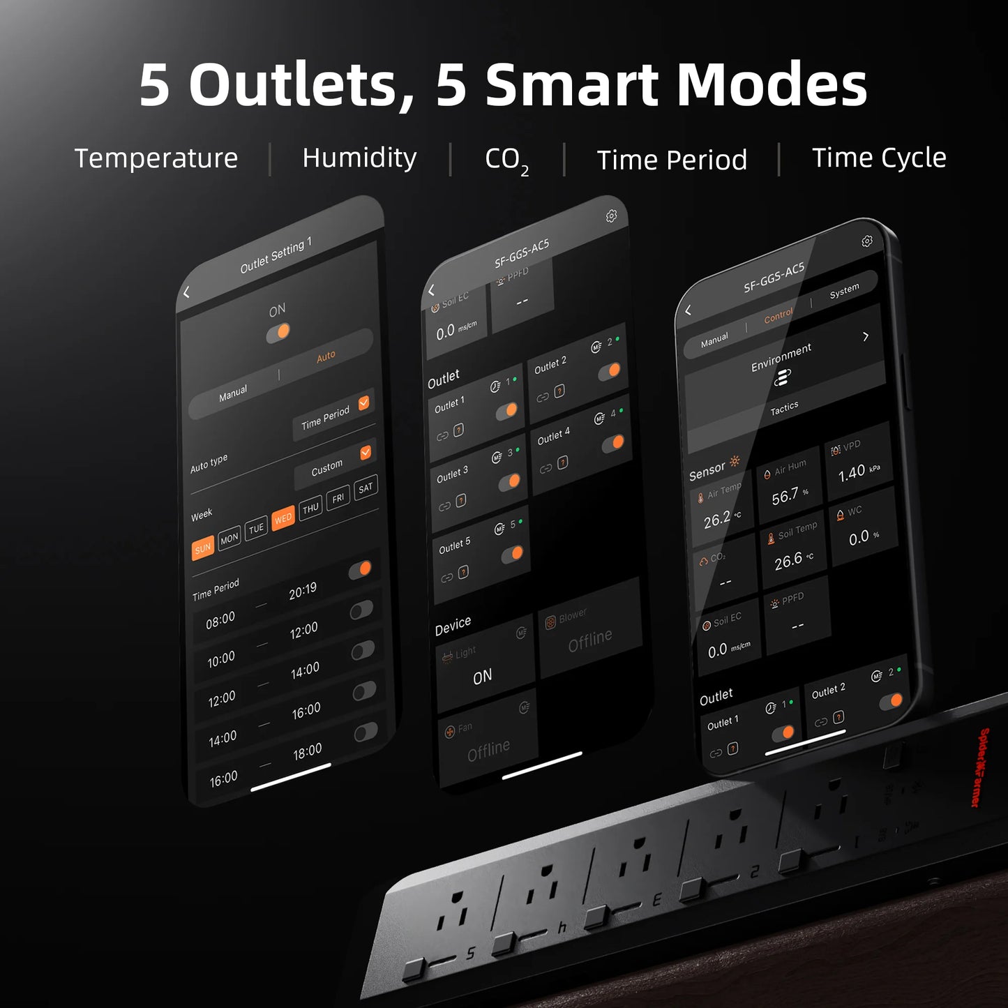 Spider Farmer GGS AC5 2025 – Multiconector Eléctrico Inteligente WiFi/Bluetooth con 5 Tomas para Automatizar Clima en Cultivos Indoor