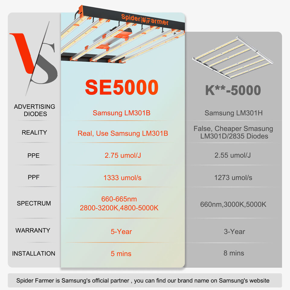 SE5000 | Spider Farmer - Lampara De Cultivo LED De Barras Con Espectro Completo