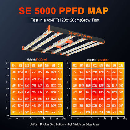 SE5000 | Spider Farmer - Lampara De Cultivo LED De Barras Con Espectro Completo