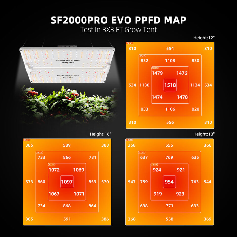 Spider Farmer SF2000Pro lámpara LED de cultivo indoor espectro completo
