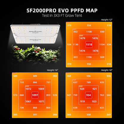 Spider Farmer SF2000Pro lámpara LED de cultivo indoor espectro completo