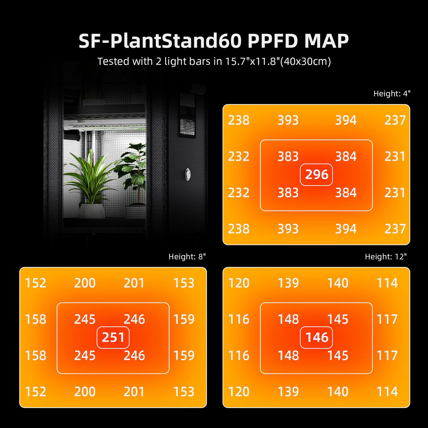 Soporte para plantas Spider Farmer de 4 niveles con luces de cultivo de 54 W