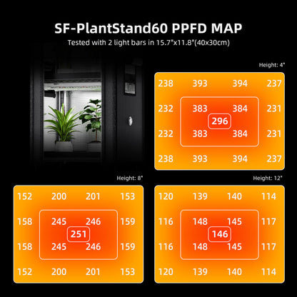 Soporte para plantas Spider Farmer de 4 niveles con luces de cultivo de 54 W