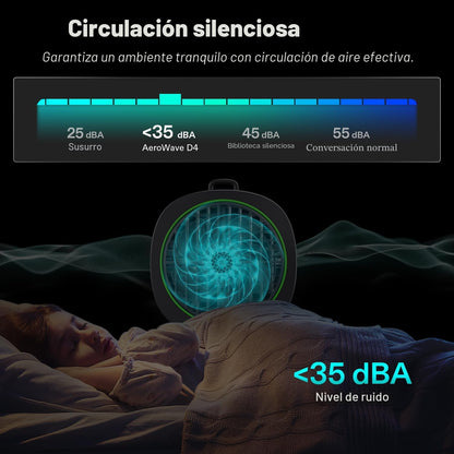 VIVOSUN Ventilador Clip-On 4 pulgadas DC 85 CFM 35 dBA | 3 Velocidades