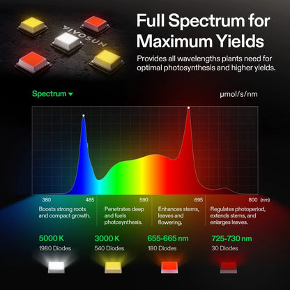 VIVOSUN LumaLight 750W - Luz LED Full Spectrum profesional