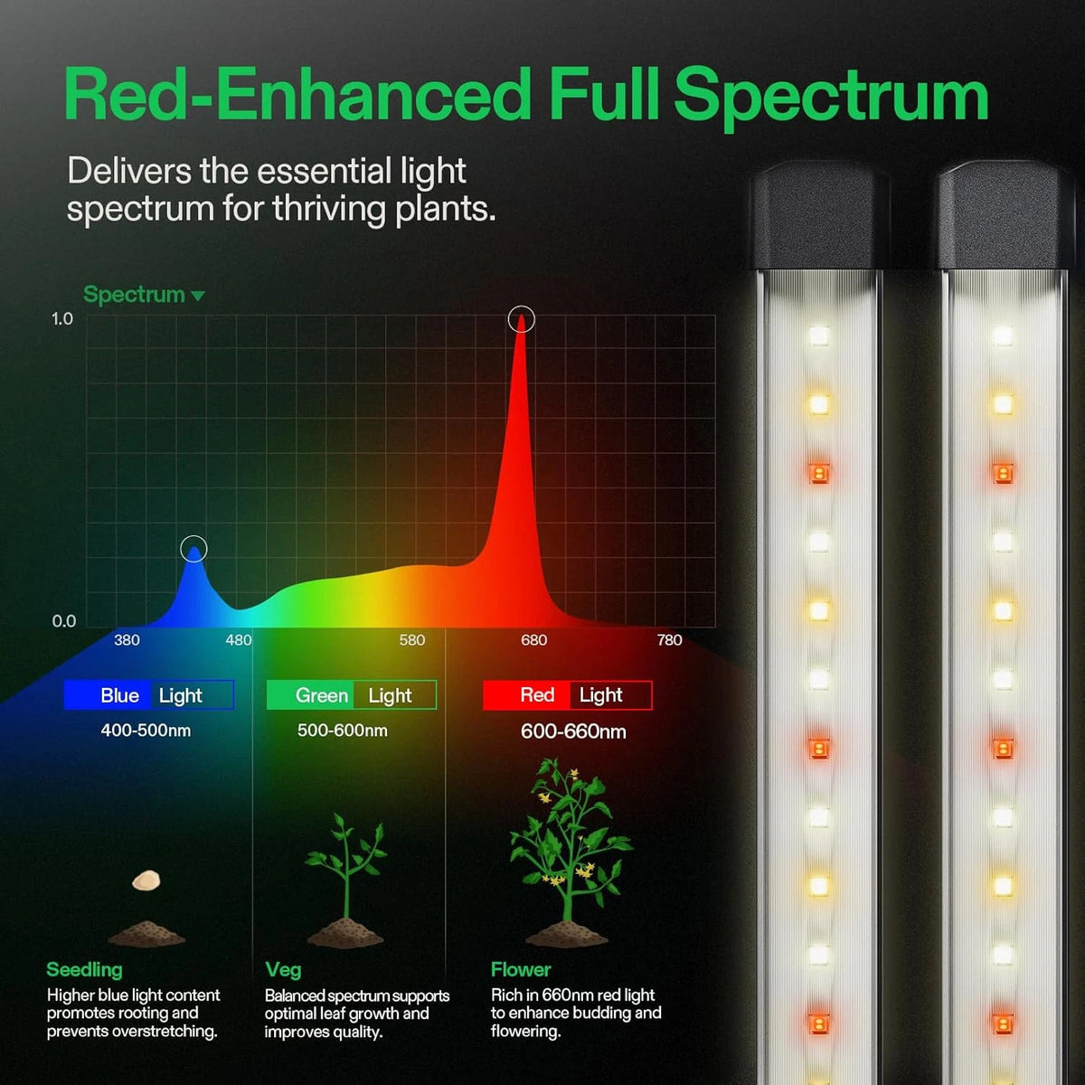 VIVOSUN LumaRay Side Lights 8-Barras - Luz LED Lateral Full Spectrum